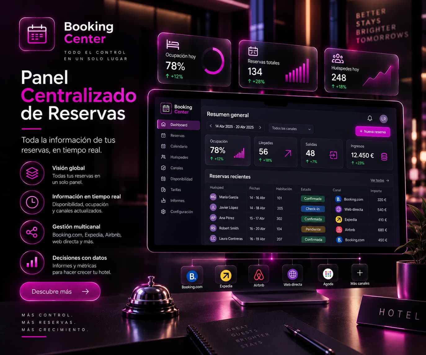 SEO para hoteles GIMH