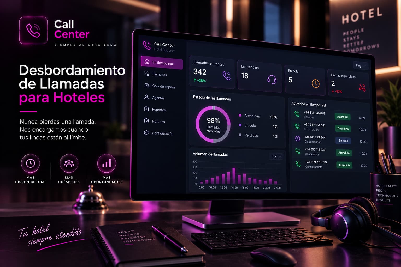 SEO para hoteles GIMH