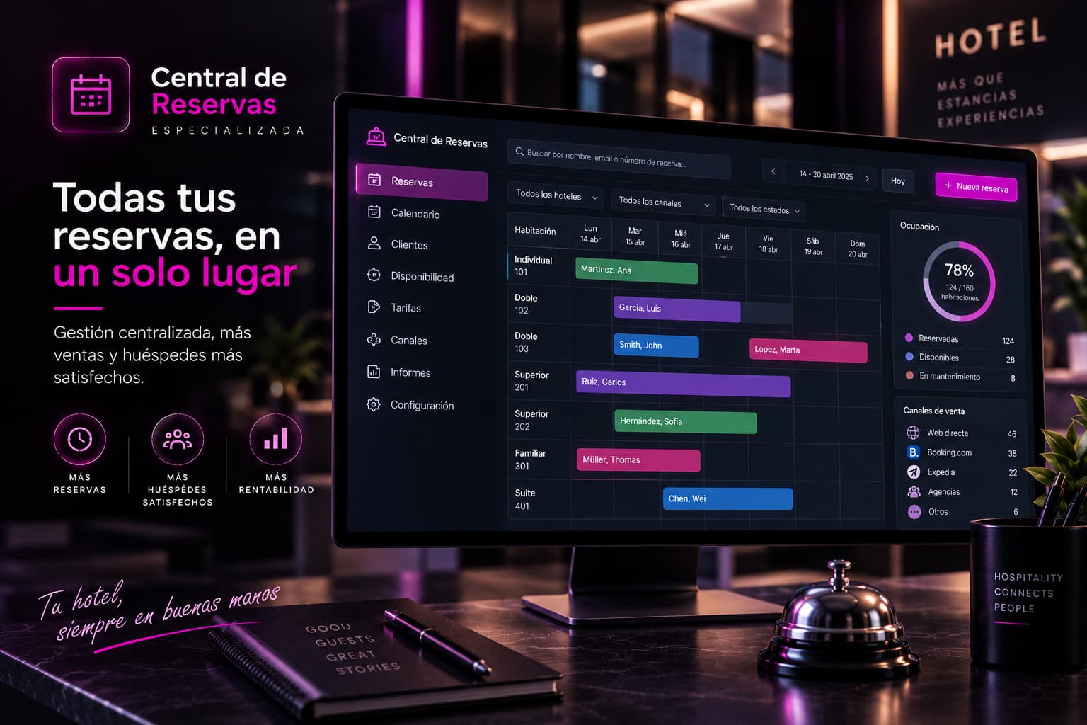 SEO para hoteles GIMH